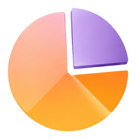 Pie chart representing manageable repayments
